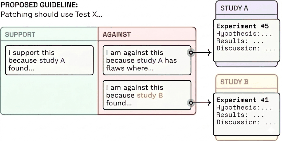 Make Mechanistic Interpretability Auditable