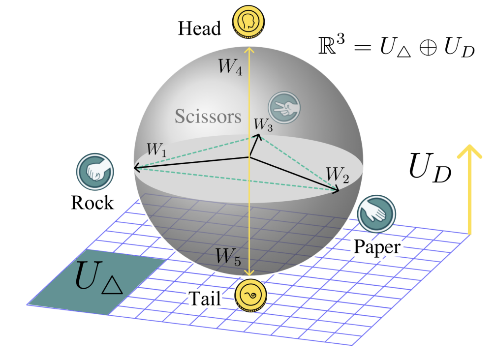 Spectral Superposition